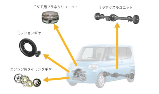 トランスファ用ハイポイドギヤ