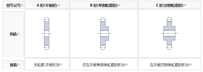 Tsubaki链轮 标准RS滚子链