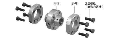椿本Tsubaki刚性联轴器