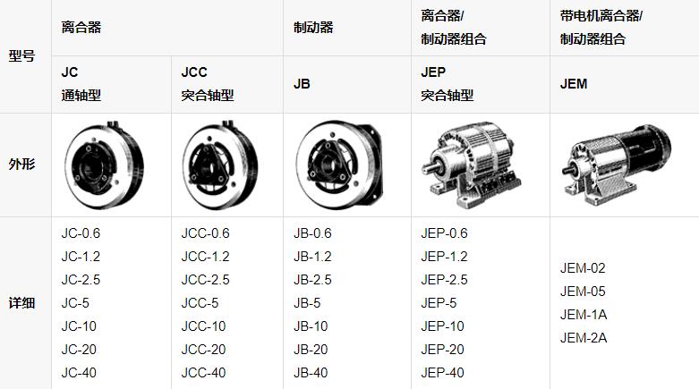 SINFONIA神钢 电磁离合器 JCC-2.5